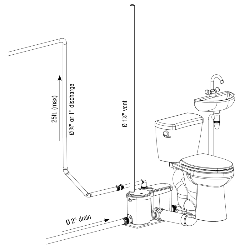 Sanigrind Pro Macerating Pump Only